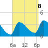 Brunswick tide chart for Friday, September 8, 2023