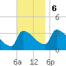 Brunswick tide chart for Monday, November 6, 2023