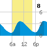 Brunswick tide chart for Wednesday, November 8, 2023