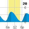 Brunswick tide chart for Saturday, January 20, 2024