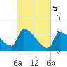 Brunswick tide chart for Tuesday, March 5, 2024