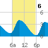 Brunswick tide chart for Wednesday, March 6, 2024