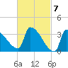 Brunswick tide chart for Thursday, March 7, 2024