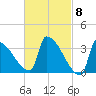 Brunswick tide chart for Friday, March 8, 2024