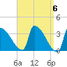 Brunswick tide chart for Saturday, April 6, 2024
