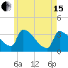 Brunswick tide chart for Wednesday, May 15, 2024