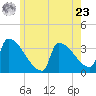 Brunswick tide chart for Thursday, May 23, 2024