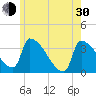 Brunswick tide chart for Thursday, May 30, 2024