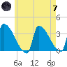 Brunswick tide chart for Tuesday, May 7, 2024