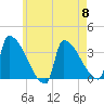 Brunswick tide chart for Wednesday, May 8, 2024