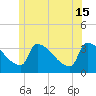 Brunswick tide chart for Saturday, June 15, 2024