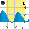 Brunswick tide chart for Thursday, June 6, 2024