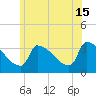 Brunswick tide chart for Monday, July 15, 2024