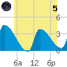 Brunswick tide chart for Friday, July 5, 2024