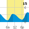 Brunswick tide chart for Thursday, August 15, 2024