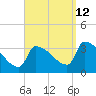 Brunswick tide chart for Thursday, September 12, 2024