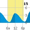 Brunswick tide chart for Sunday, September 15, 2024