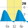 Brunswick tide chart for Friday, September 20, 2024