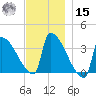 Brunswick tide chart for Friday, November 15, 2024
