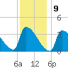 Brunswick tide chart for Thursday, January 9, 2025