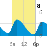 Brunswick tide chart for Saturday, March 8, 2025