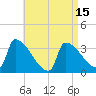 Brunswick tide chart for Tuesday, April 15, 2025