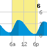 Brunswick tide chart for Sunday, April 6, 2025