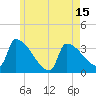 Brunswick tide chart for Thursday, May 15, 2025