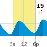 Brunswick tide chart for Wednesday, October 15, 2025