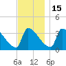Brunswick tide chart for Saturday, November 15, 2025
