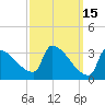Brunswick tide chart for Sunday, March 15, 2026