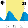 Brunswick tide chart for Saturday, May 23, 2026