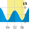 Brunswick tide chart for Saturday, May 15, 2021