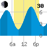 Brunswick tide chart for Monday, August 30, 2021