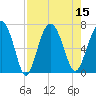 Brunswick tide chart for Monday, August 15, 2022