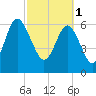 Brunswick tide chart for Wednesday, March 1, 2023