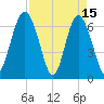 Brunswick tide chart for Saturday, April 15, 2023