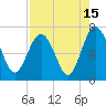 Brunswick tide chart for Tuesday, August 15, 2023