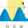Brunswick tide chart for Wednesday, August 9, 2023