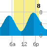 Brunswick tide chart for Friday, September 8, 2023