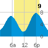 Brunswick tide chart for Saturday, September 9, 2023