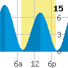 Brunswick tide chart for Friday, March 15, 2024