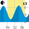 Brunswick tide chart for Saturday, July 13, 2024