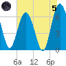 Brunswick tide chart for Friday, July 5, 2024