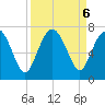 Brunswick tide chart for Friday, September 6, 2024