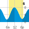 Brunswick tide chart for Sunday, October 6, 2024