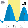 Brunswick tide chart for Friday, November 15, 2024