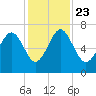 Brunswick tide chart for Saturday, November 23, 2024