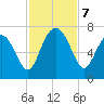 Brunswick tide chart for Thursday, November 7, 2024