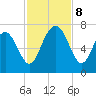 Brunswick tide chart for Friday, November 8, 2024